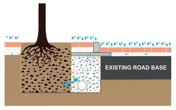 Permeable_paving_and_planting_3-768x481.jpg